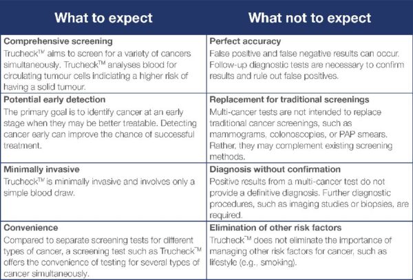 Trucheck - Early Cancer Screening - Image 2